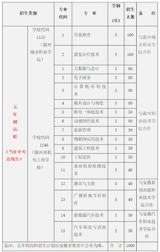 安徽滁州技师学院