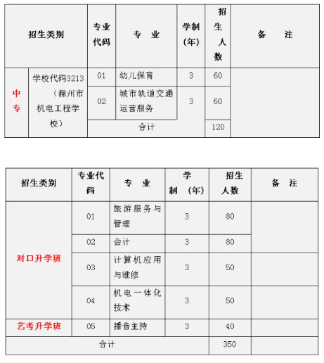 安徽滁州技师学院
