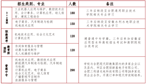 合肥市通用技术学校