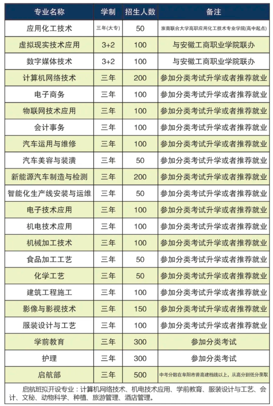 阜阳职业技术学校