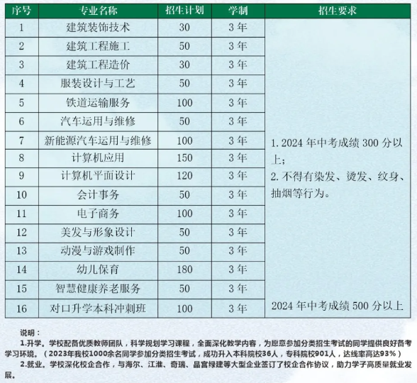 阜阳现代职业学校