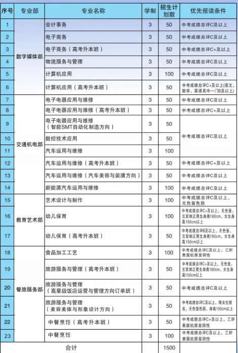 桂平市第一中等职业技术学校
