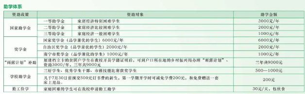 南宁市电子工程学校