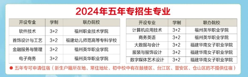 快讯！福州财政金融职业中专2024年招生简章已发布！