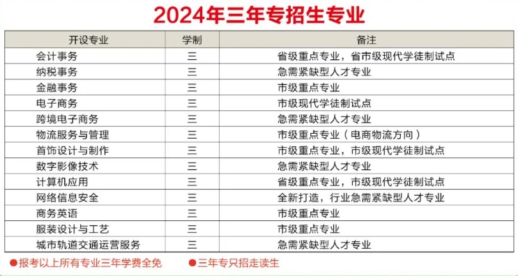快讯！福州财政金融职业中专2024年招生简章已发布！