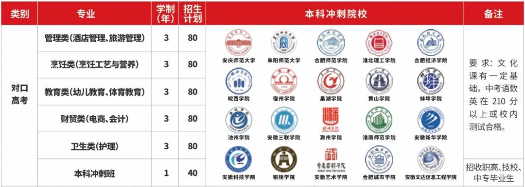 高考升学部招生计划