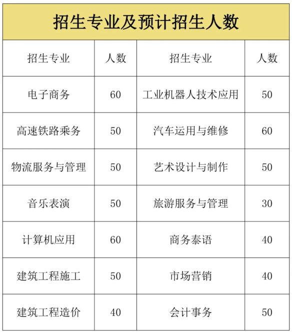 广西城市职业大学附属中等职业学校