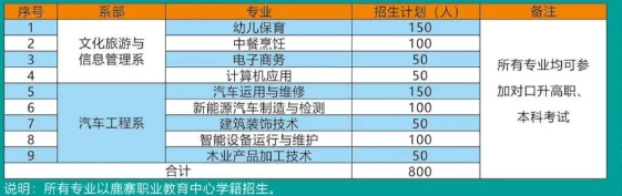 柳州城市职业学院鹿寨分院