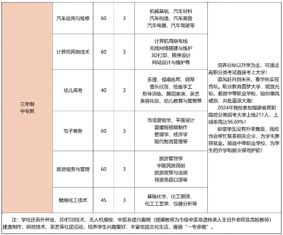 福建顺昌中等职业学校三年中专