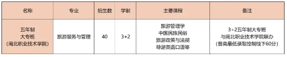 福建顺昌中等职业学校五年大专
