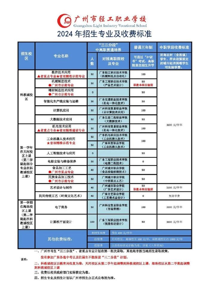 广州市轻工职业学校2024招生计划