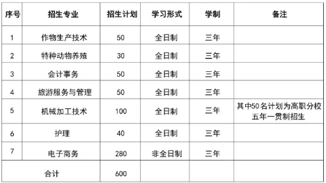 池州生态经济学校
