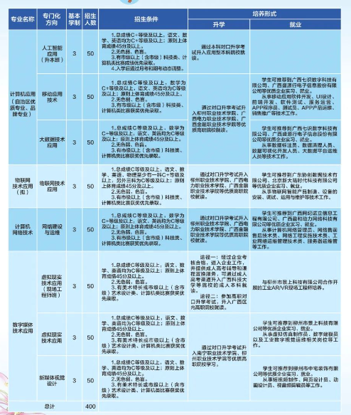 柳州市第一职业技术学校