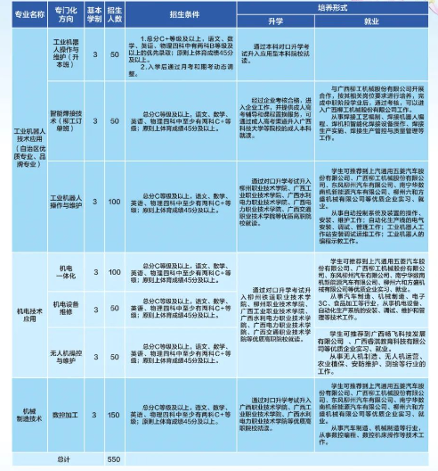 柳州市第一职业技术学校