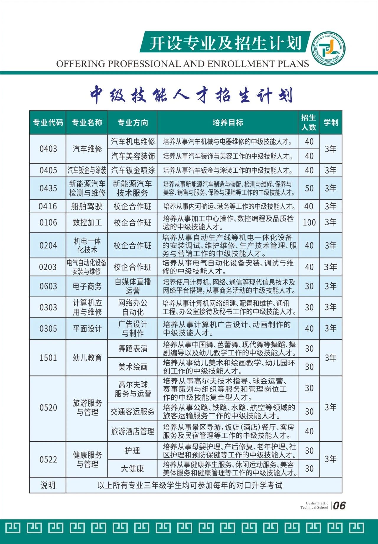 中级人才招生计划
