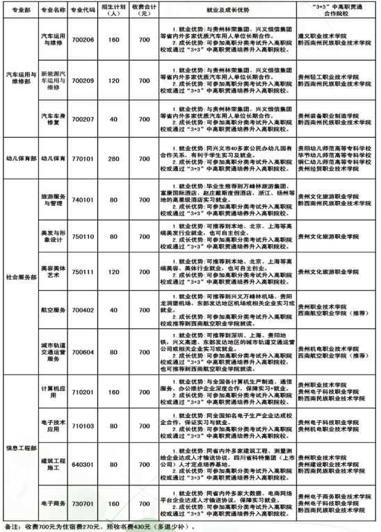 兴义市中等职业学校