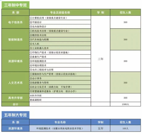 宿州环保工程学校