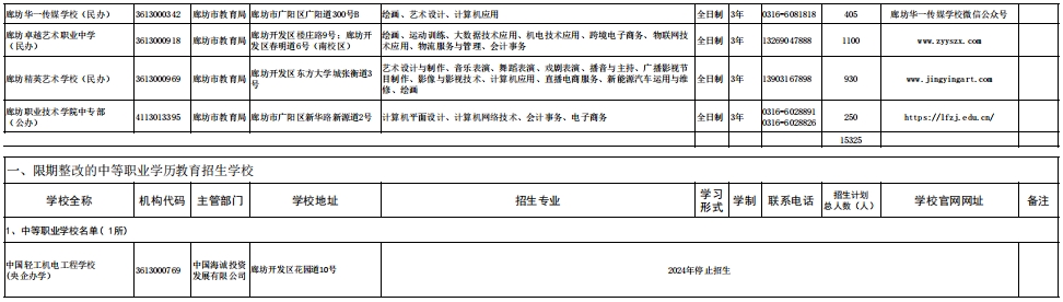 廊坊中职学校名单