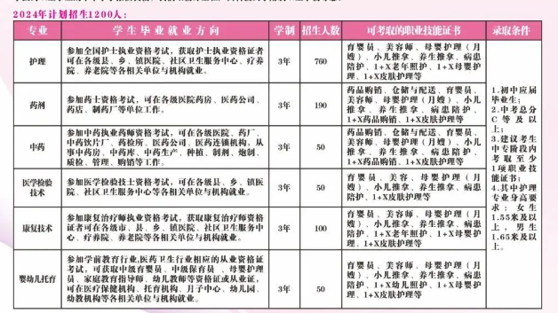 广西科技大学附属卫生学校