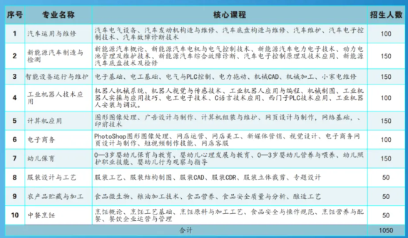 南宁市武鸣区职业技术学校