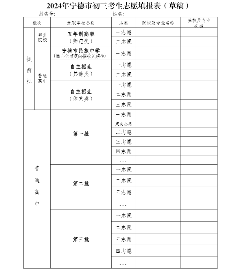 2024年宁德市初三考生志愿填报表