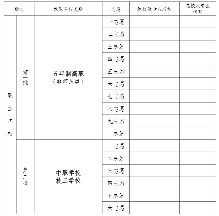2024年宁德市初三考生志愿填报表