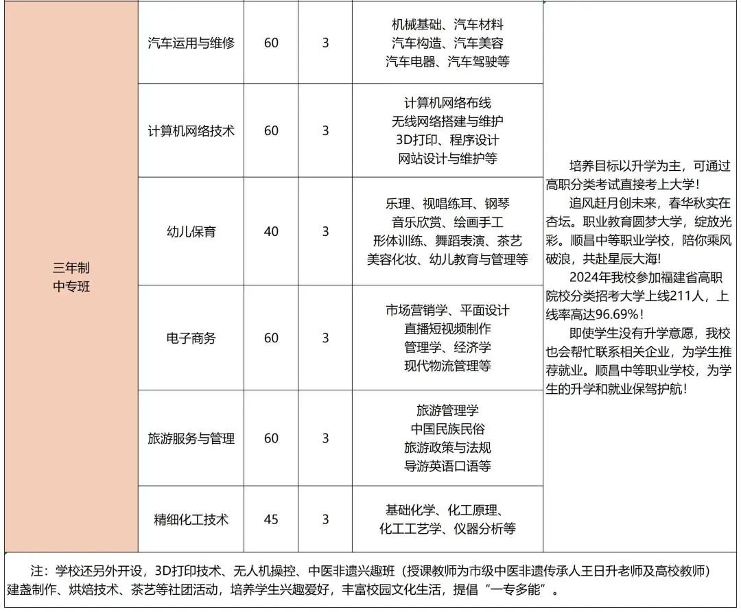 南平中职招生中丨顺昌中等职业学校2024年招生简章