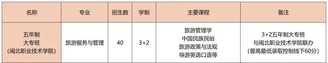 南平中职招生中丨顺昌中等职业学校2024年招生简章