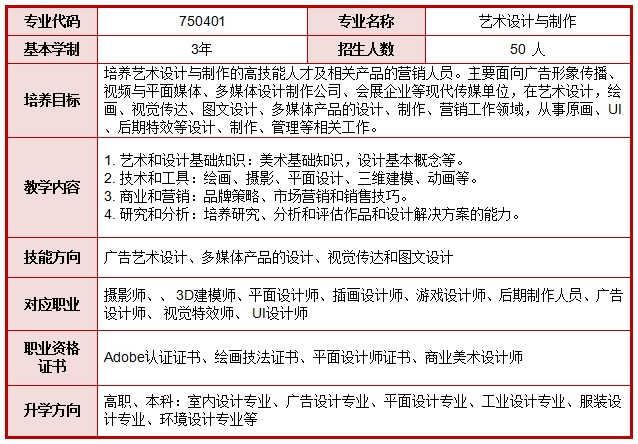 南平中职招生简章丨南平市武夷旅游商贸学校2024年招生简章
