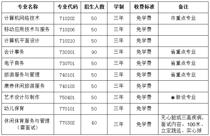 南平中职招生简章丨南平市武夷旅游商贸学校2024年招生简章