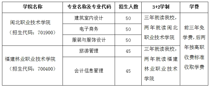 南平中职招生简章丨南平市武夷旅游商贸学校2024年招生简章