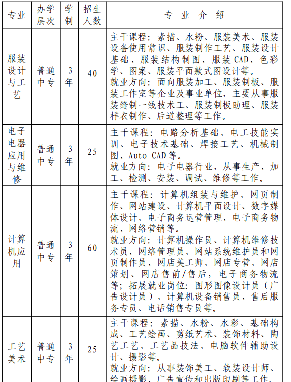 安徽省特殊教育中专学校