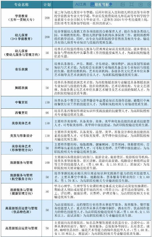 贵阳市女子职业学校