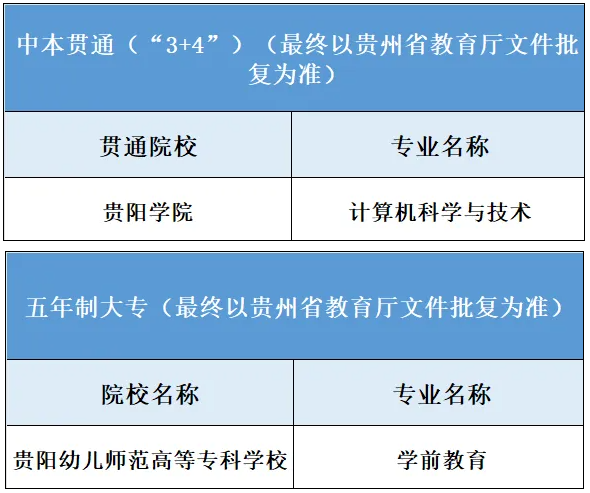 贵阳市经济贸易中等专业学校