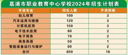 荔浦市职业教育中心学校