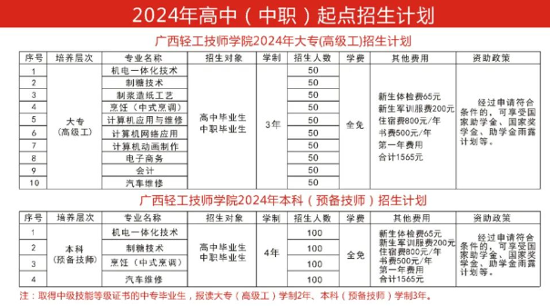 广西轻工技师学院
