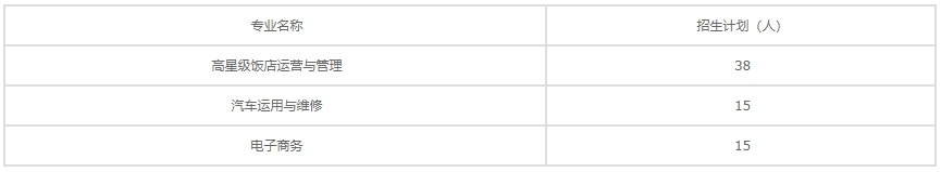 深圳市新鹏职业高级中学招生计划