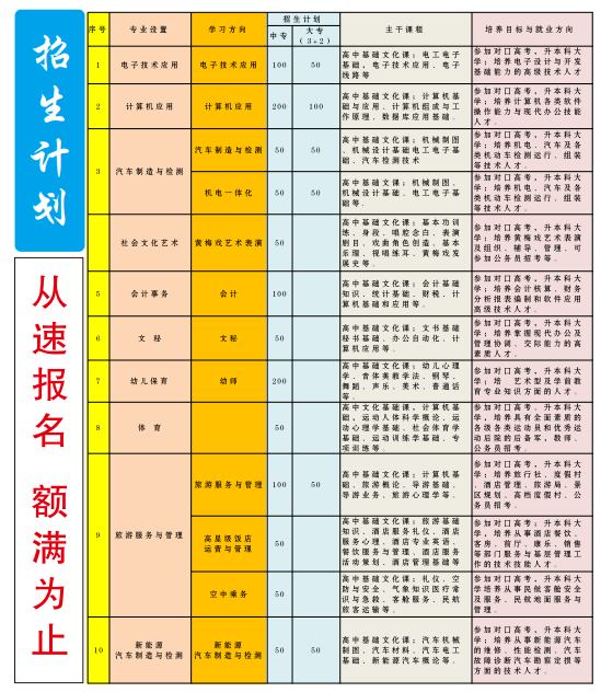 安庆市宜城科技学校