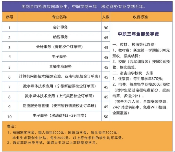 必看！福建宁德财经学校2024年招生进行中！