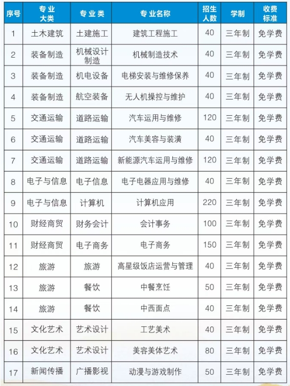 指南!福建省莆田科技职业技术学校2024年招生简章出炉!