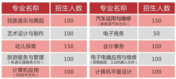 广西民族中等专业学校