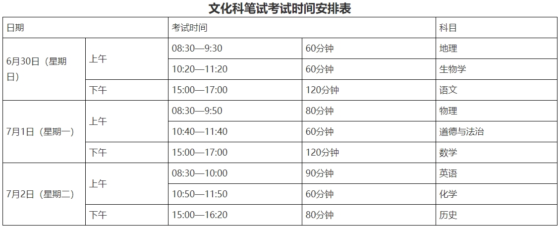 揭阳市2024年初中学业水平考试资料