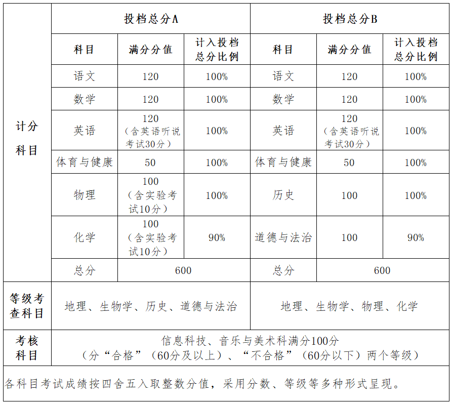 2024广东省中山市中考详细解读