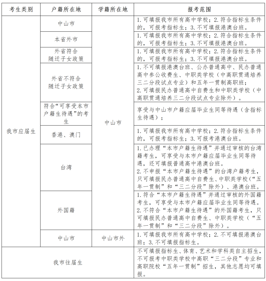 2024广东省中山市中考详细解读