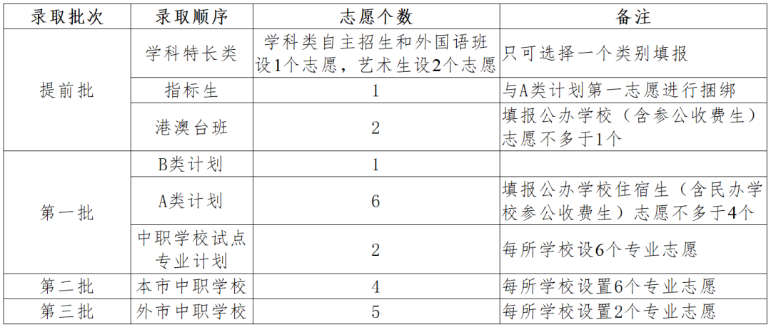 2024广东省中山市中考详细解读