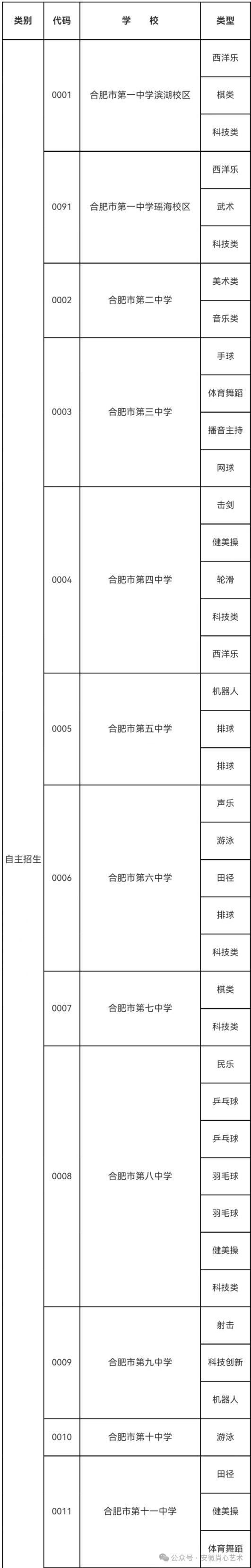 招生学校及专业