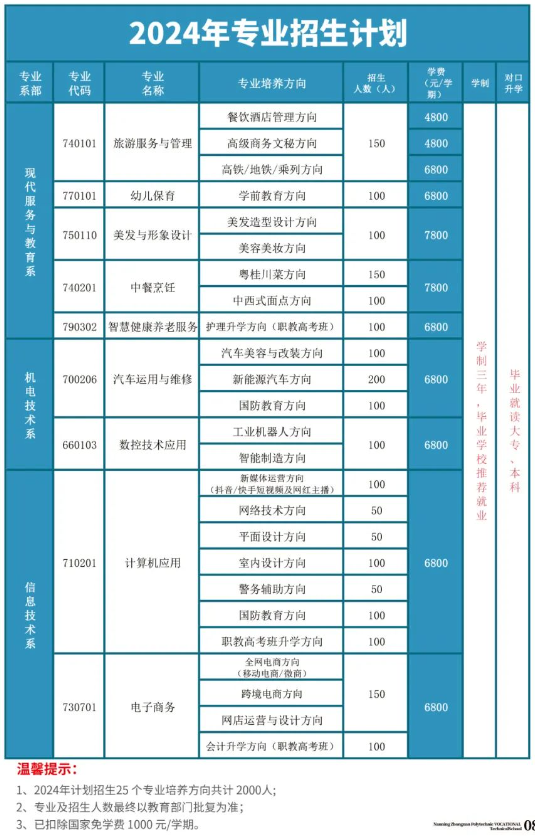 南宁市中南理工职业技术学校