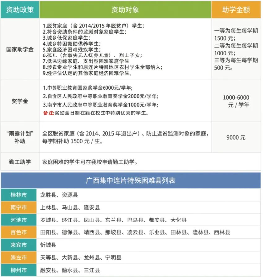 南宁市中南理工职业技术学校