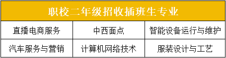 二年级招生计划