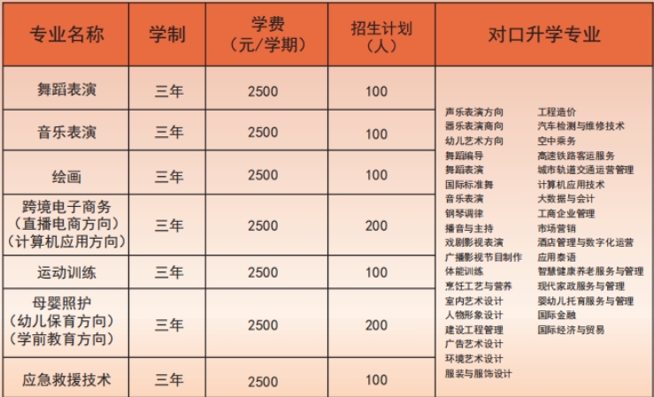 对口升学就业方向